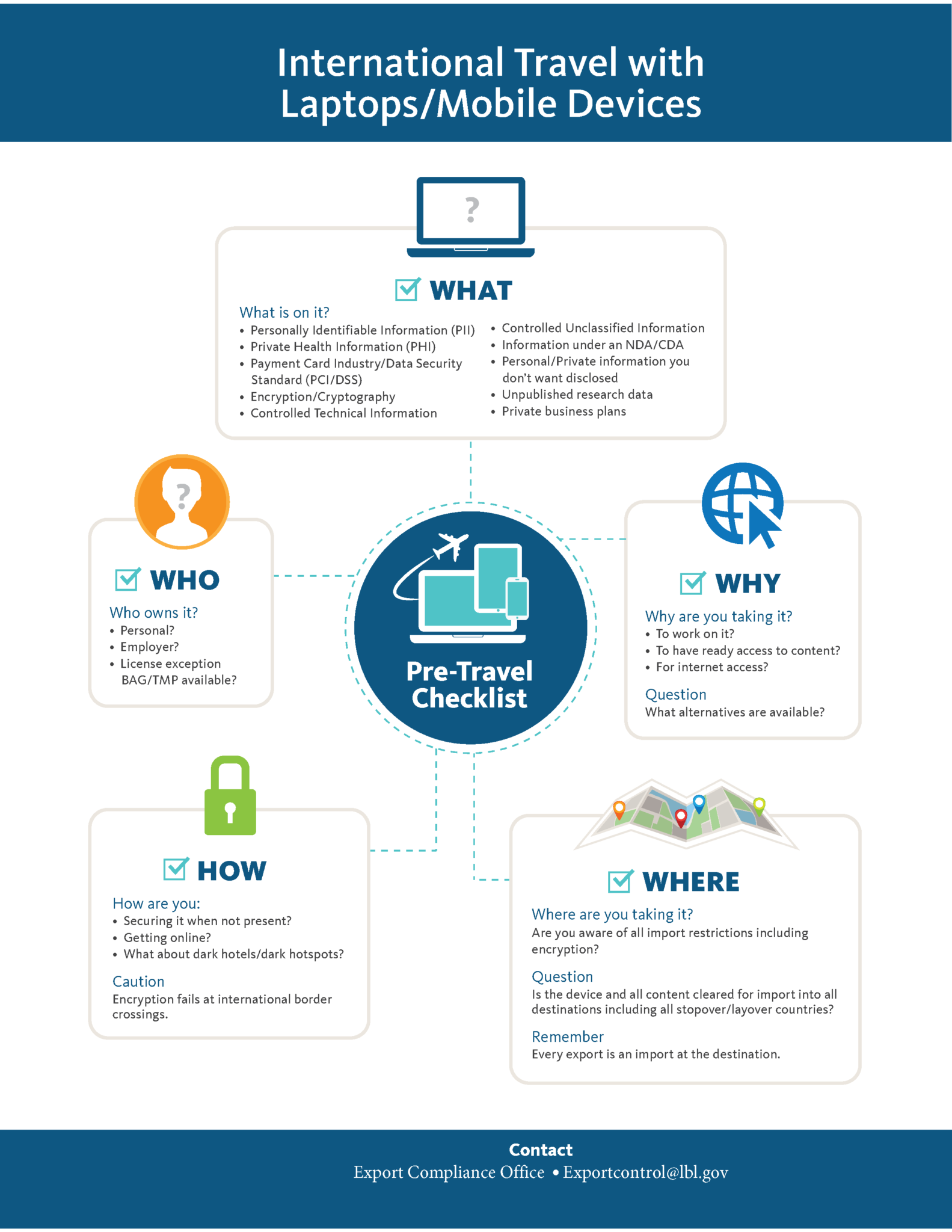 International Travel with Laptops/Mobile Devices